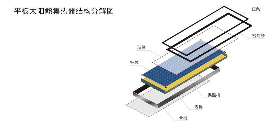 陽(yáng)臺(tái)壁掛式太陽(yáng)能熱水器10.jpg