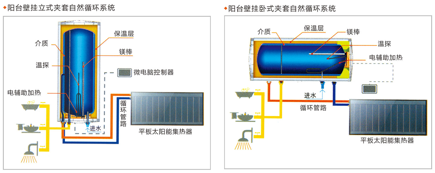 陽(yáng)臺(tái)壁掛式太陽(yáng)能熱水器2.jpg