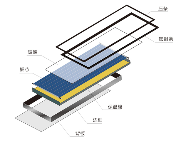 平板集熱器.jpg