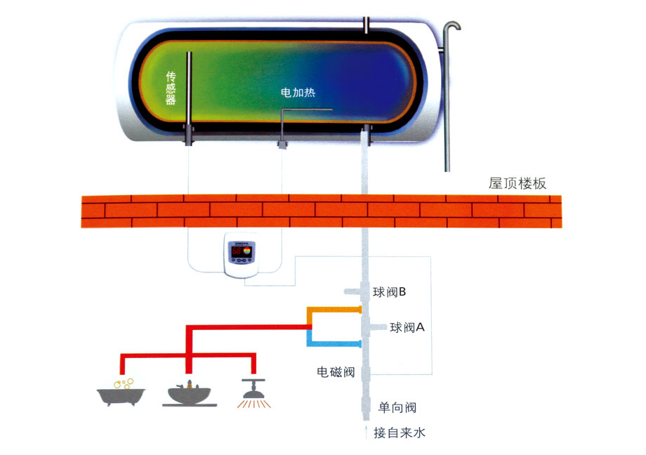 多層住宅（整體單機(jī)系統(tǒng)）.jpg